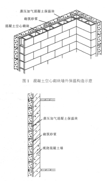 荥阳蒸压加气混凝土砌块复合保温外墙性能与构造